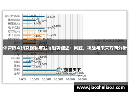 体育热点研究现状与发展趋势综述：问题、挑战与未来方向分析